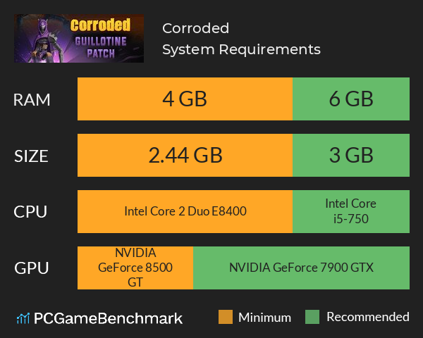 Corroded System Requirements PC Graph - Can I Run Corroded Corroded System Requirements PC Graph - Can I Run Corroded