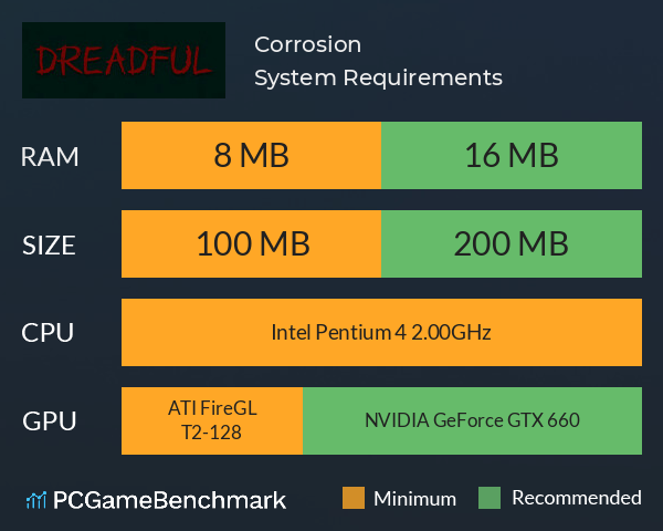 Corrosion System Requirements PC Graph - Can I Run Corrosion Corrosion System Requirements PC Graph - Can I Run Corrosion