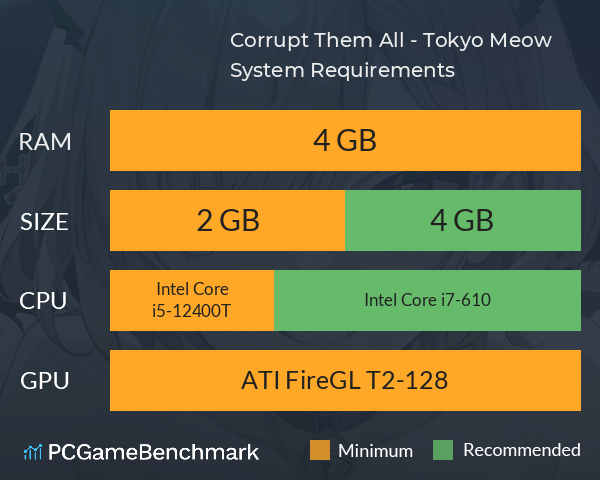 Corrupt Them All - Tokyo Meow System Requirements PC Graph - Can I Run Corrupt Them All - Tokyo Meow Corrupt Them All - Tokyo Meow System Requirements PC Graph - Can I Run Corrupt Them All - Tokyo Meow