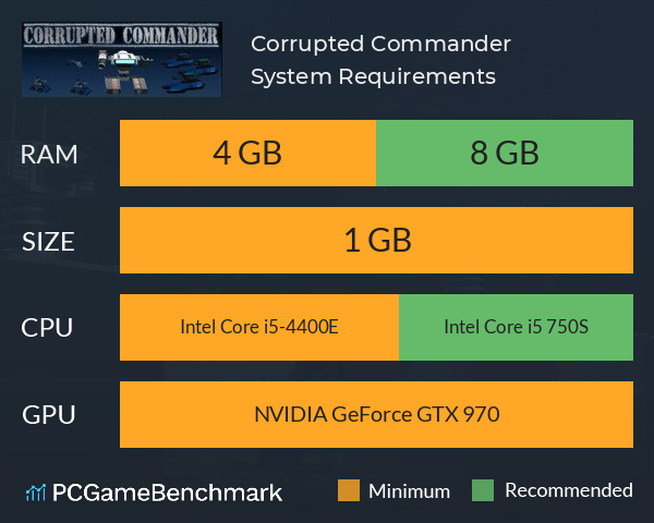 Corrupted Commander System Requirements PC Graph - Can I Run Corrupted Commander Corrupted Commander System Requirements PC Graph - Can I Run Corrupted Commander