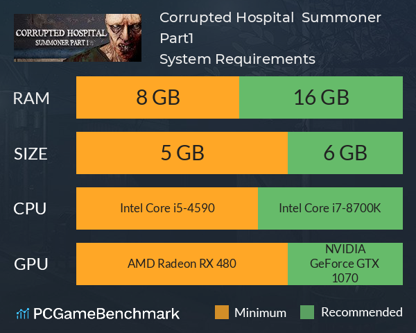 Corrupted Hospital : Summoner Part1 System Requirements PC Graph - Can I Run Corrupted Hospital : Summoner Part1