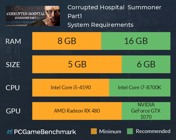 Corrupted Hospital : Summoner Part1 System Requirements PC Graph - Can I Run Corrupted Hospital : Summoner Part1 Corrupted Hospital : Summoner Part1 System Requirements PC Graph - Can I Run Corrupted Hospital : Summoner Part1