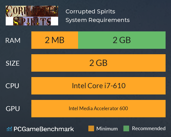 Corrupted Spirits System Requirements PC Graph - Can I Run Corrupted Spirits Corrupted Spirits System Requirements PC Graph - Can I Run Corrupted Spirits
