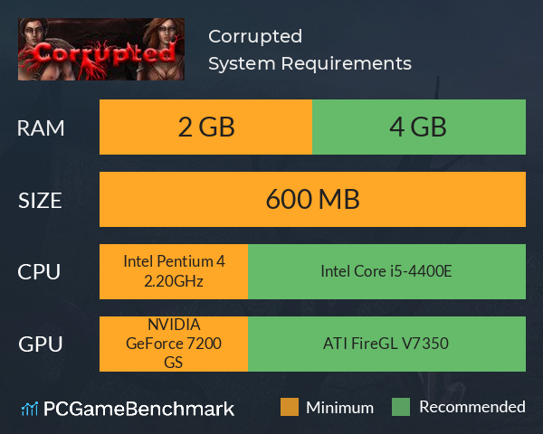 Corrupted System Requirements PC Graph - Can I Run Corrupted
