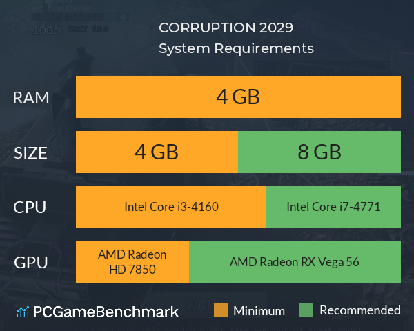 CORRUPTION 2029 System Requirements PC Graph - Can I Run CORRUPTION 2029 CORRUPTION 2029 System Requirements PC Graph - Can I Run CORRUPTION 2029