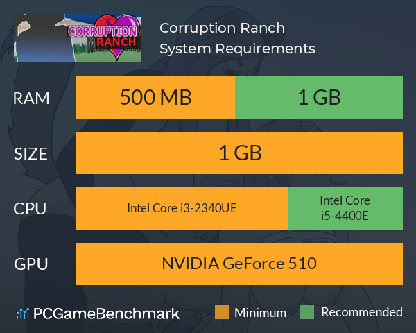 Corruption Ranch System Requirements PC Graph - Can I Run Corruption Ranch Corruption Ranch System Requirements PC Graph - Can I Run Corruption Ranch