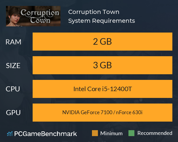 Corruption Town System Requirements PC Graph - Can I Run Corruption Town