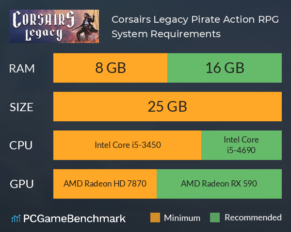 Corsairs Legacy: Pirate Action RPG System Requirements PC Graph - Can I Run Corsairs Legacy: Pirate Action RPG