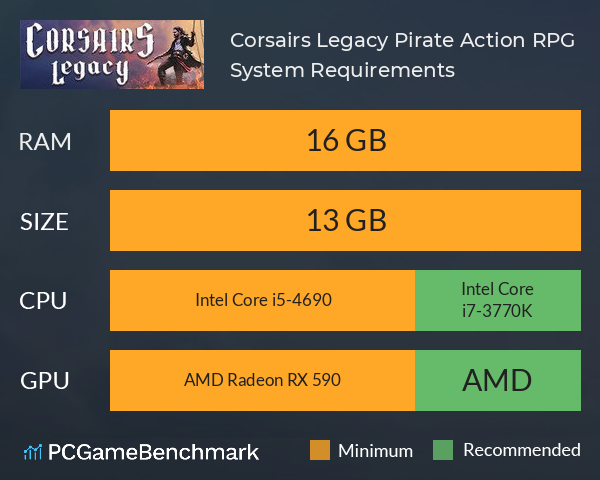 Corsairs Legacy: Pirate Action RPG System Requirements PC Graph - Can I Run Corsairs Legacy: Pirate Action RPG