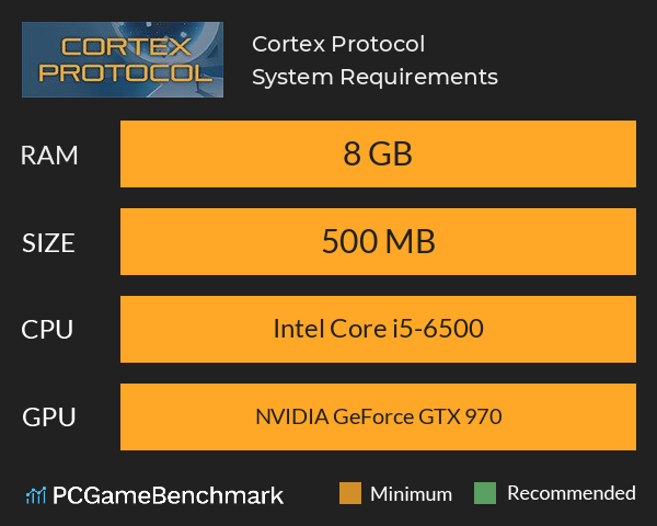Cortex Protocol System Requirements PC Graph - Can I Run Cortex Protocol Cortex Protocol System Requirements PC Graph - Can I Run Cortex Protocol