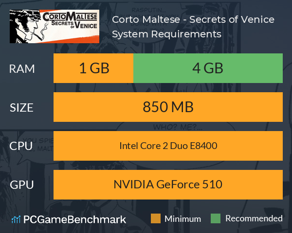 Corto Maltese - Secrets of Venice System Requirements PC Graph - Can I Run Corto Maltese - Secrets of Venice