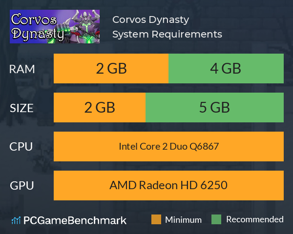 Corvos Dynasty System Requirements PC Graph - Can I Run Corvos Dynasty Corvos Dynasty System Requirements PC Graph - Can I Run Corvos Dynasty