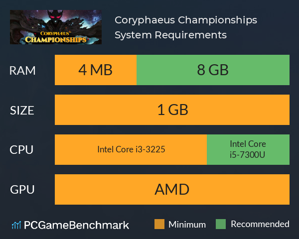 Coryphaeus Championships System Requirements PC Graph - Can I Run Coryphaeus Championships Coryphaeus Championships System Requirements PC Graph - Can I Run Coryphaeus Championships