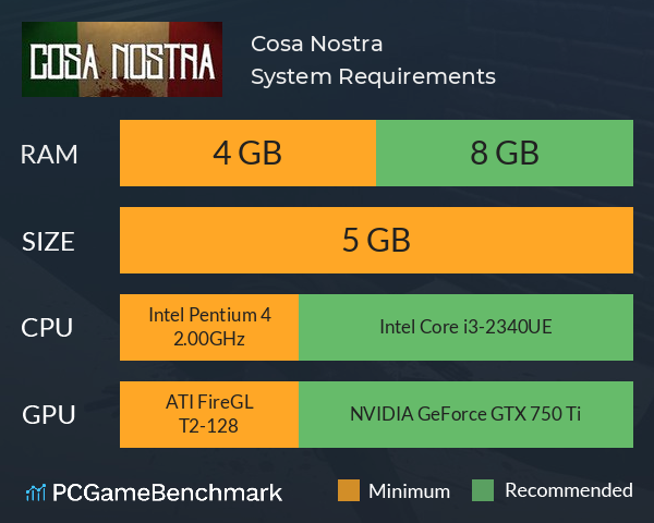 Cosa Nostra System Requirements PC Graph - Can I Run Cosa Nostra