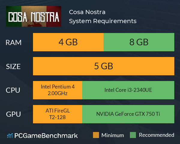 Cosa Nostra System Requirements PC Graph - Can I Run Cosa Nostra Cosa Nostra System Requirements PC Graph - Can I Run Cosa Nostra