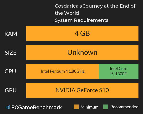 Cosdarica's Journey at the End of the World System Requirements PC Graph - Can I Run Cosdarica's Journey at the End of the World