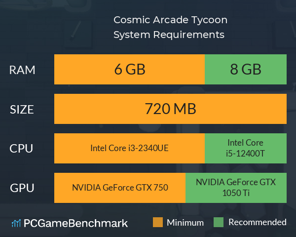Cosmic Arcade Tycoon System Requirements PC Graph - Can I Run Cosmic Arcade Tycoon Cosmic Arcade Tycoon System Requirements PC Graph - Can I Run Cosmic Arcade Tycoon