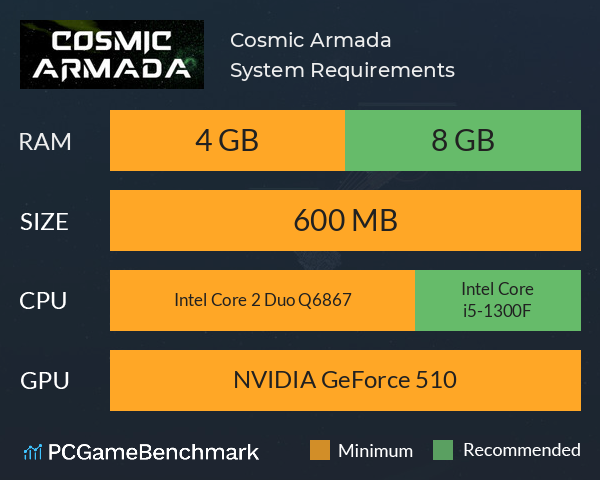 Cosmic Armada System Requirements PC Graph - Can I Run Cosmic Armada Cosmic Armada System Requirements PC Graph - Can I Run Cosmic Armada