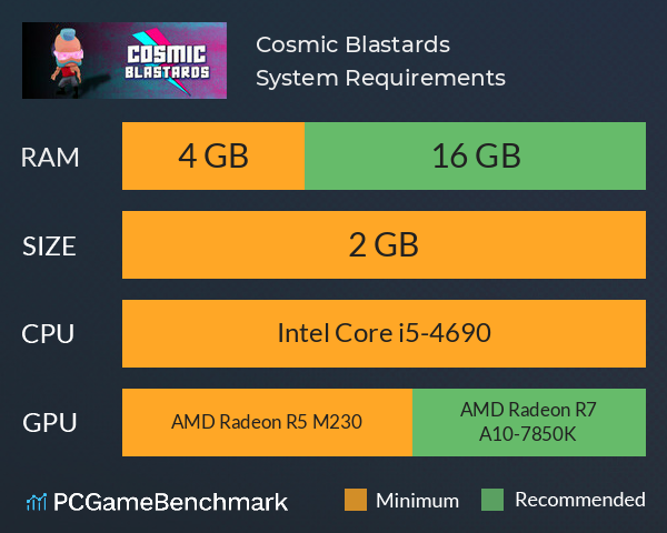 Cosmic Blastards System Requirements PC Graph - Can I Run Cosmic Blastards