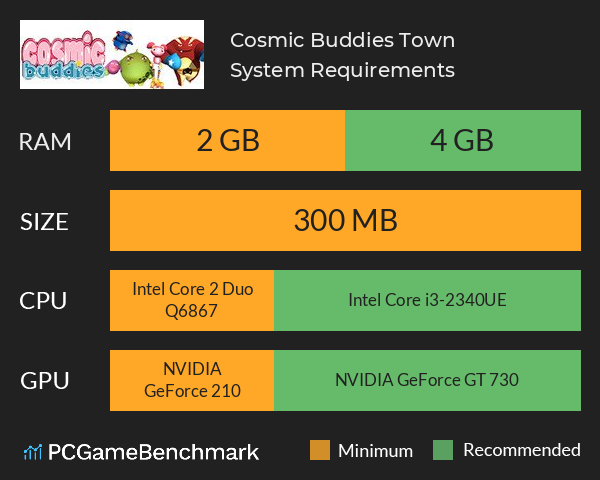 Cosmic Buddies Town System Requirements PC Graph - Can I Run Cosmic Buddies Town