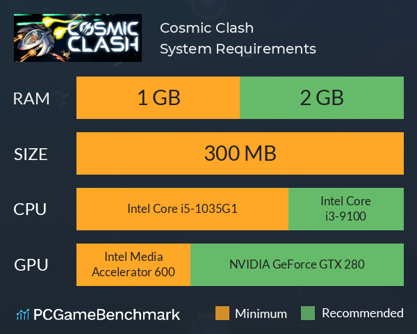 Cosmic Clash System Requirements PC Graph - Can I Run Cosmic Clash Cosmic Clash System Requirements PC Graph - Can I Run Cosmic Clash