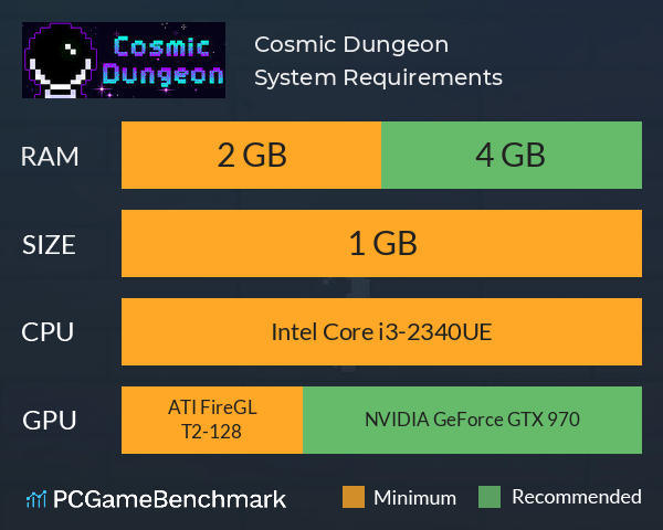 Cosmic Dungeon System Requirements PC Graph - Can I Run Cosmic Dungeon Cosmic Dungeon System Requirements PC Graph - Can I Run Cosmic Dungeon