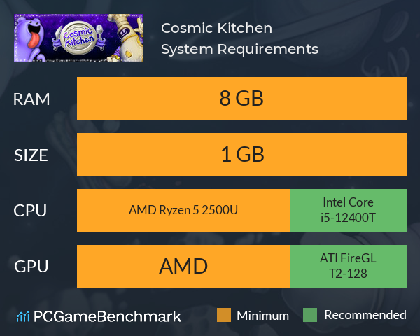 Cosmic Kitchen System Requirements PC Graph - Can I Run Cosmic Kitchen