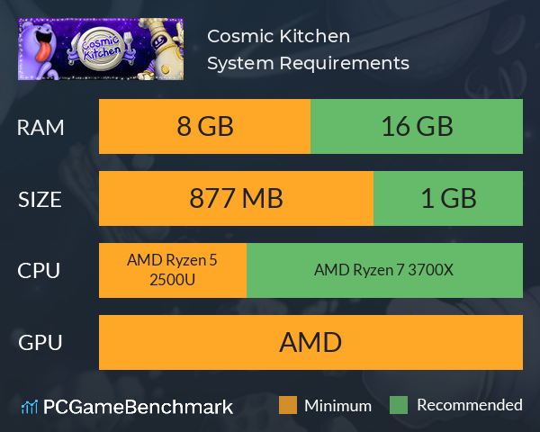 Cosmic Kitchen System Requirements PC Graph - Can I Run Cosmic Kitchen Cosmic Kitchen System Requirements PC Graph - Can I Run Cosmic Kitchen