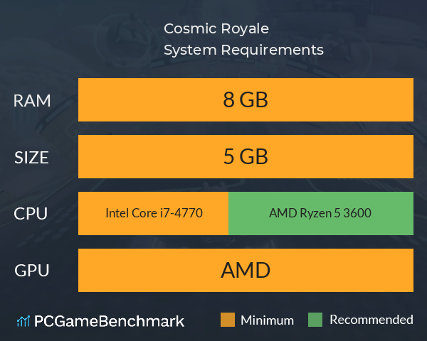 Cosmic Royale System Requirements PC Graph - Can I Run Cosmic Royale Cosmic Royale System Requirements PC Graph - Can I Run Cosmic Royale