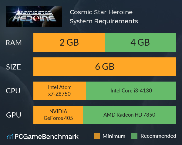 Cosmic Star Heroine System Requirements PC Graph - Can I Run Cosmic Star Heroine Cosmic Star Heroine System Requirements PC Graph - Can I Run Cosmic Star Heroine