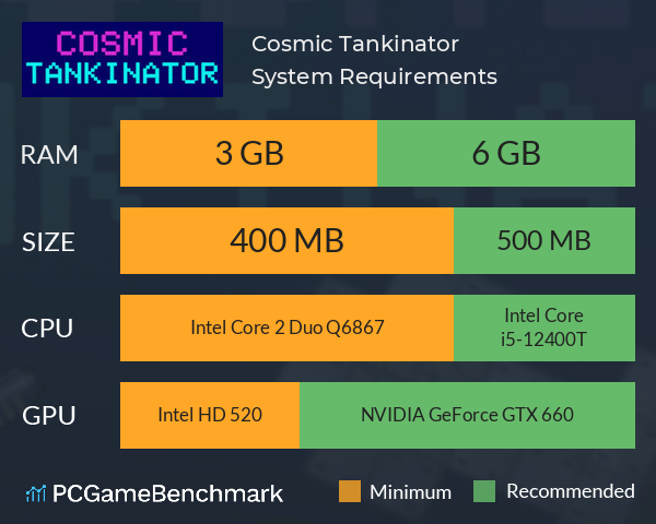 Cosmic Tankinator System Requirements PC Graph - Can I Run Cosmic Tankinator