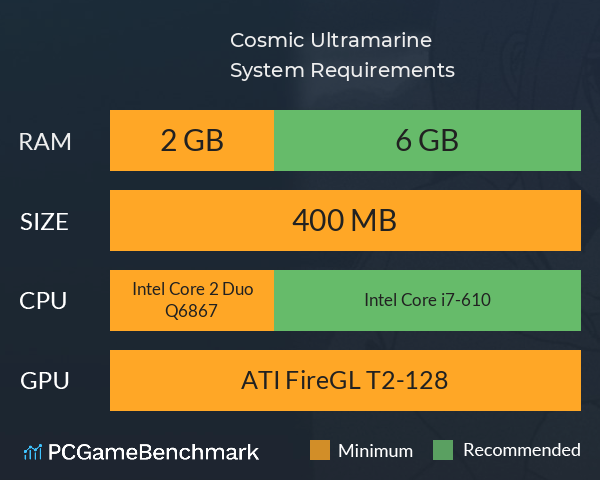 Cosmic Ultramarine System Requirements PC Graph - Can I Run Cosmic Ultramarine Cosmic Ultramarine System Requirements PC Graph - Can I Run Cosmic Ultramarine