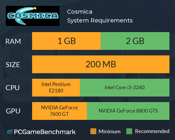 Cosmica System Requirements PC Graph - Can I Run Cosmica