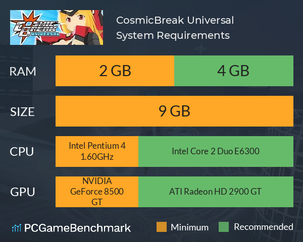 CosmicBreak Universal System Requirements PC Graph - Can I Run CosmicBreak Universal