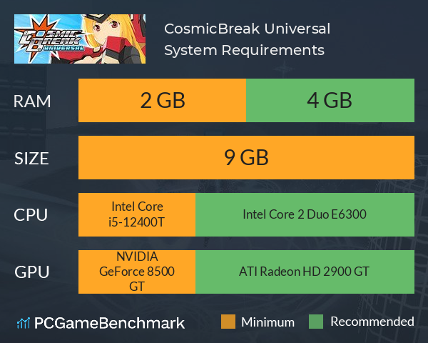 CosmicBreak Universal System Requirements PC Graph - Can I Run CosmicBreak Universal CosmicBreak Universal System Requirements PC Graph - Can I Run CosmicBreak Universal