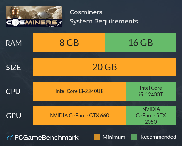 Cosminers System Requirements PC Graph - Can I Run Cosminers Cosminers System Requirements PC Graph - Can I Run Cosminers