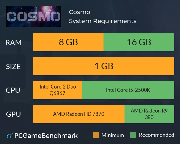 Cosmo System Requirements PC Graph - Can I Run Cosmo