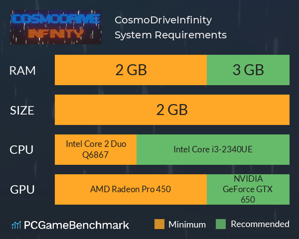 CosmoDrive:Infinity System Requirements PC Graph - Can I Run CosmoDrive:Infinity CosmoDrive:Infinity System Requirements PC Graph - Can I Run CosmoDrive:Infinity