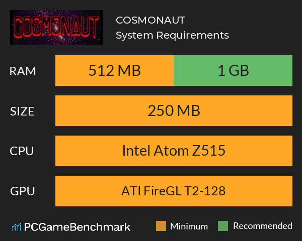 COSMONAUT System Requirements PC Graph - Can I Run COSMONAUT