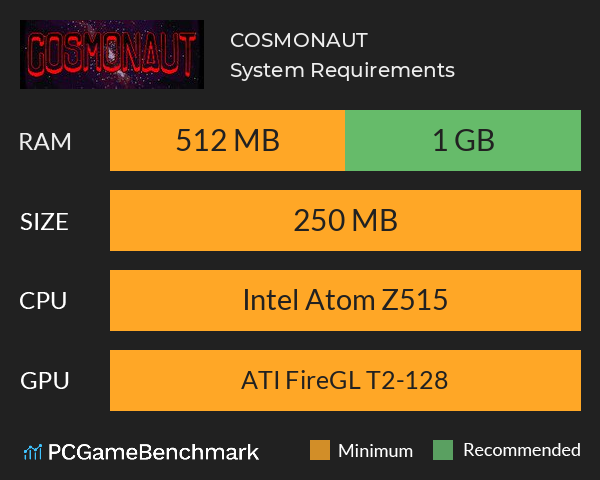 COSMONAUT System Requirements PC Graph - Can I Run COSMONAUT COSMONAUT System Requirements PC Graph - Can I Run COSMONAUT