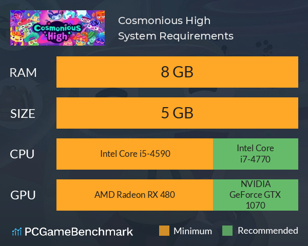 Cosmonious High System Requirements PC Graph - Can I Run Cosmonious High