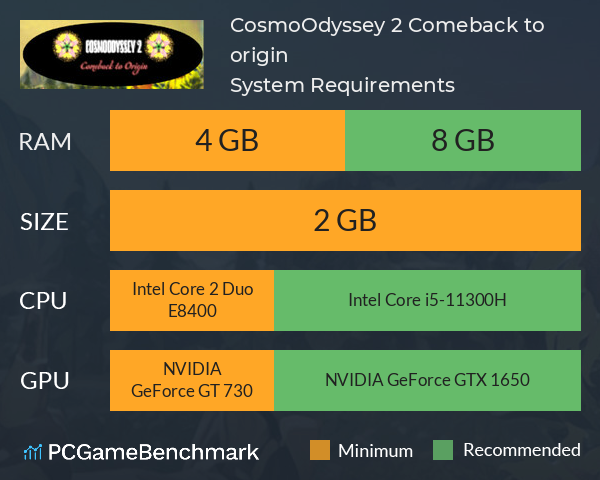 CosmoOdyssey 2: Comeback to origin System Requirements PC Graph - Can I Run CosmoOdyssey 2: Comeback to origin