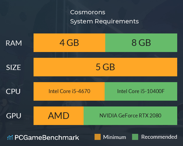 Cosmorons System Requirements PC Graph - Can I Run Cosmorons