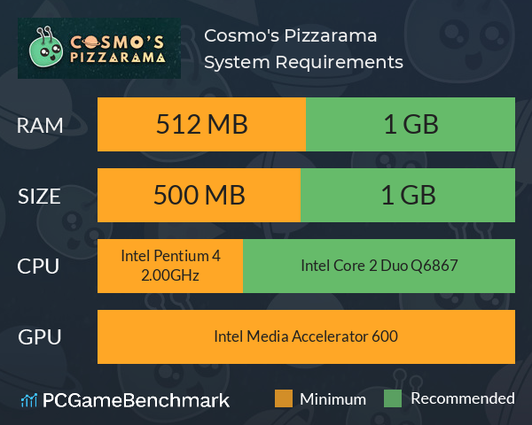 Cosmo's Pizzarama System Requirements PC Graph - Can I Run Cosmo's Pizzarama Cosmo's Pizzarama System Requirements PC Graph - Can I Run Cosmo's Pizzarama