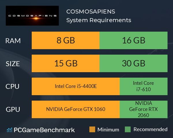 COSMOSAPIENS System Requirements PC Graph - Can I Run COSMOSAPIENS COSMOSAPIENS System Requirements PC Graph - Can I Run COSMOSAPIENS