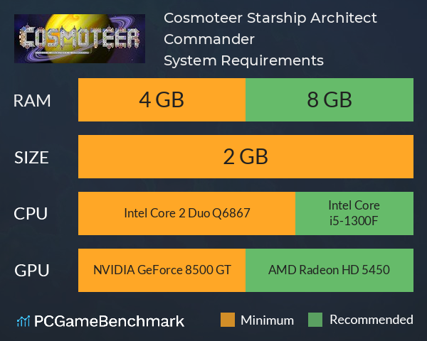 Cosmoteer: Starship Architect & Commander System Requirements PC Graph - Can I Run Cosmoteer: Starship Architect & Commander