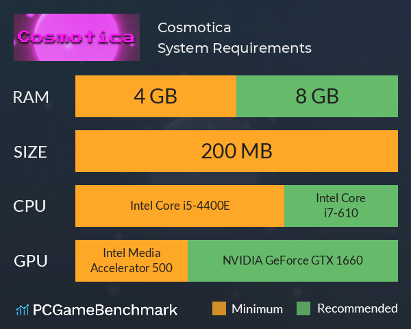 Cosmotica System Requirements PC Graph - Can I Run Cosmotica