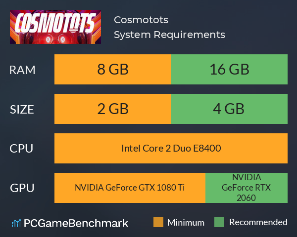 Cosmotots System Requirements PC Graph - Can I Run Cosmotots Cosmotots System Requirements PC Graph - Can I Run Cosmotots