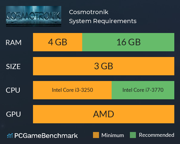 Cosmotronik System Requirements PC Graph - Can I Run Cosmotronik