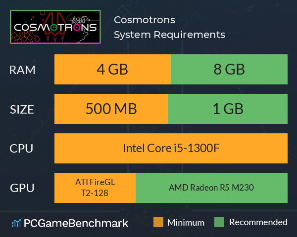 Cosmotrons System Requirements PC Graph - Can I Run Cosmotrons